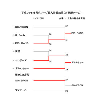 ����26�N�x�������[�O����ւ���V�K�`�[���g�ݍ��킹