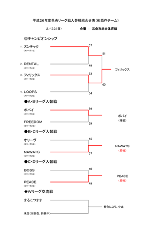 ����26�N�x�������[�O�`�����s�I���V�b�v����ѓ���ւ���̑g�ݍ��킹