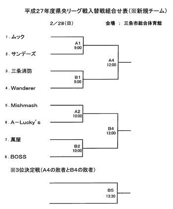 ����26�N�x�������[�O����ւ���V�K�`�[���g�ݍ��킹