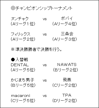 ����27�N�x�������[�O�`�����s�I���V�b�v����ѓ��֐�̑g�ݍ��킹�̊T�v