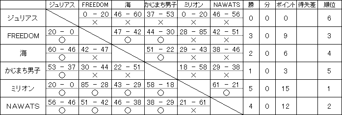 B���[�O�������ʁb����27�N�x�O�����[�O��