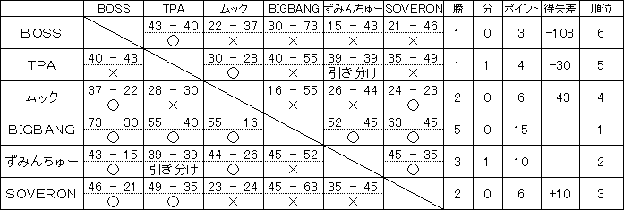 D���[�O�������ʁb����27�N�x�O�����[�O��