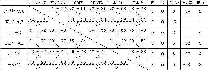 A���[�O�������ʁb����27�N�x������[�O��