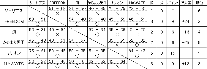 B���[�O�������ʁb����27�N�x������[�O��