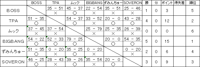 D���[�O�������ʁb����27�N�x������[�O��