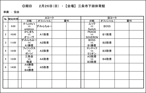 チャンピオンシップおよび入れ替え戦一覧表