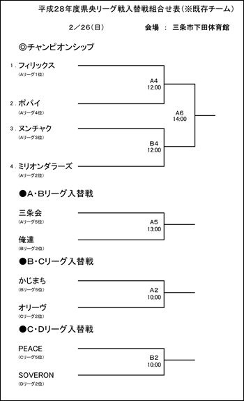 チャンピオンシップおよび各リーグ入れ替え戦