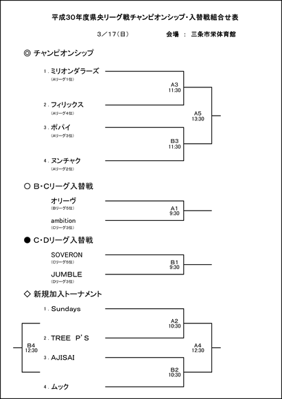 平成30年度県央地域リーグ戦チャンピオンシップおよび入れ替え戦、対戦表