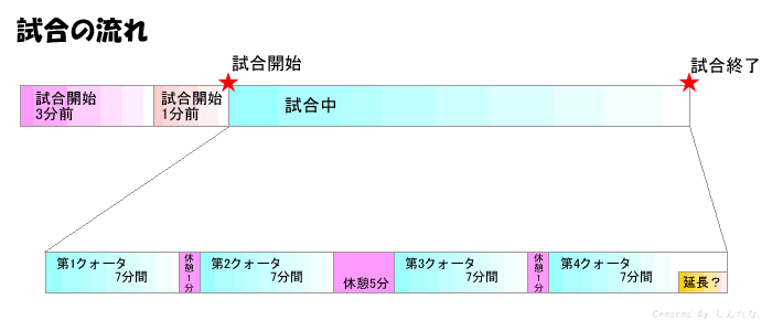 �����̗���̐}