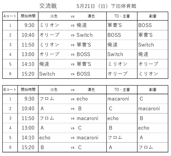 県央バスケ交流戦2023年5月21日
