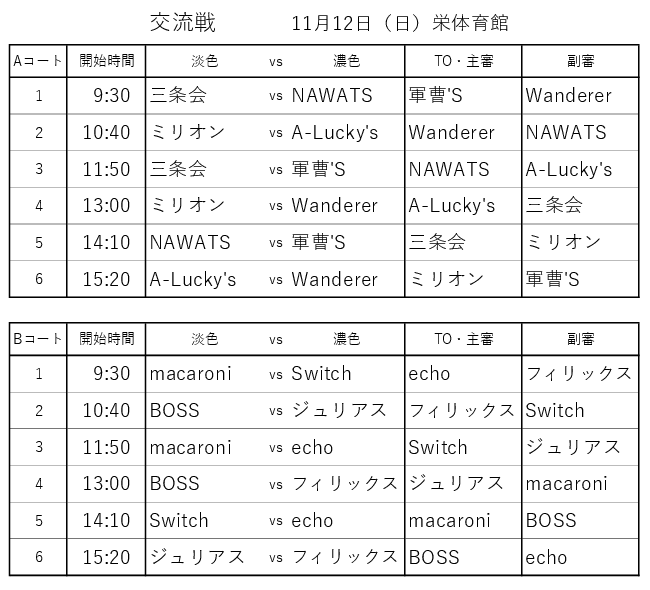 県央バスケ交流戦2023年7月9日