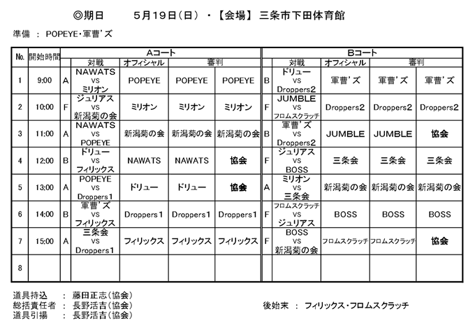 県央バスケ交流戦2023年5月21日