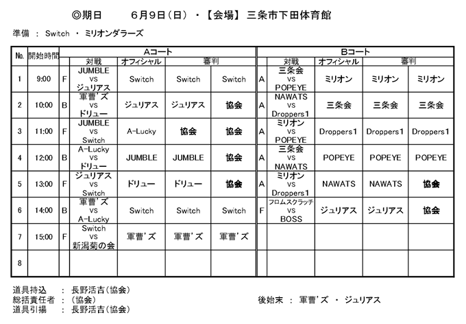 県央バスケ交流戦2023年6月11日