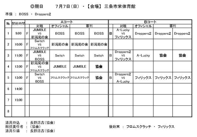 県央バスケ交流戦2023年7月9日