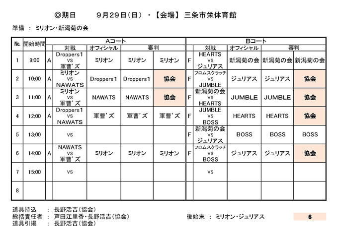 県央バスケ交流戦2023年5月21日