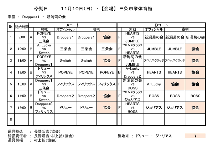 県央バスケ交流戦2023年6月11日