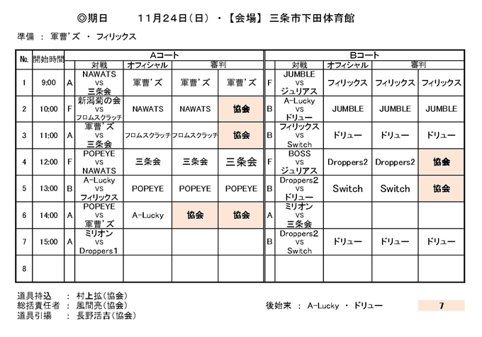 県央バスケ交流戦2023年7月9日