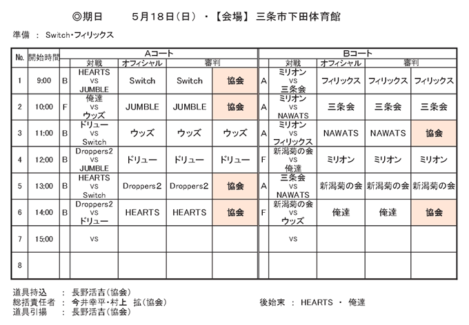 令和7年度 県央地区リーグ戦（前期）2025年5月18日