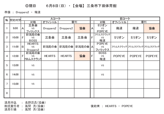 令和7年度 県央地区リーグ戦（前期）2025年6月8日