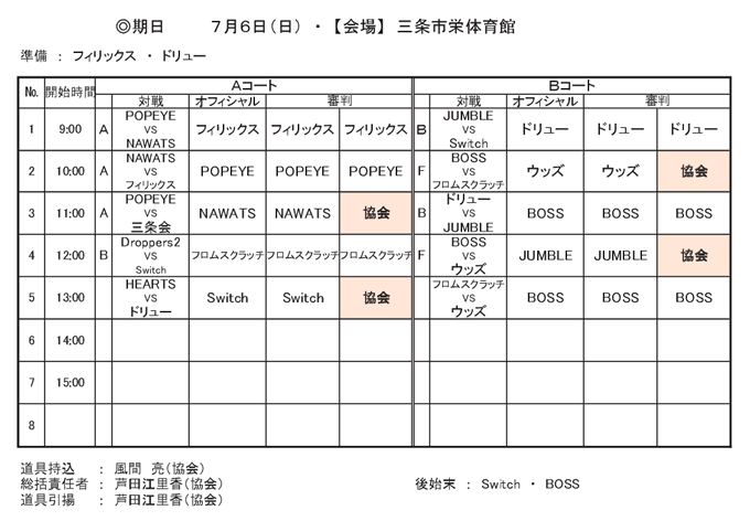 令和7年度 県央地区リーグ戦（前期）2025年7月6日