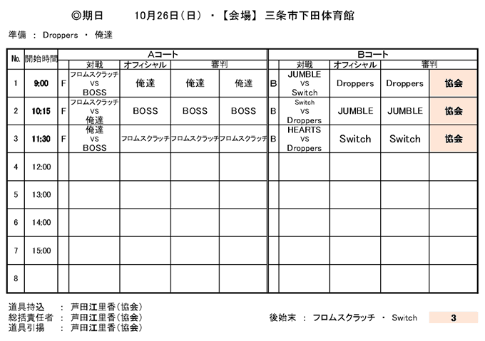 令和7年度 県央地区リーグ戦（前期）2025年6月8日