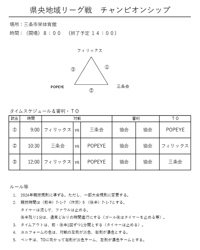 令和7年度 県央地域リーグ戦 チャンピオンシップ